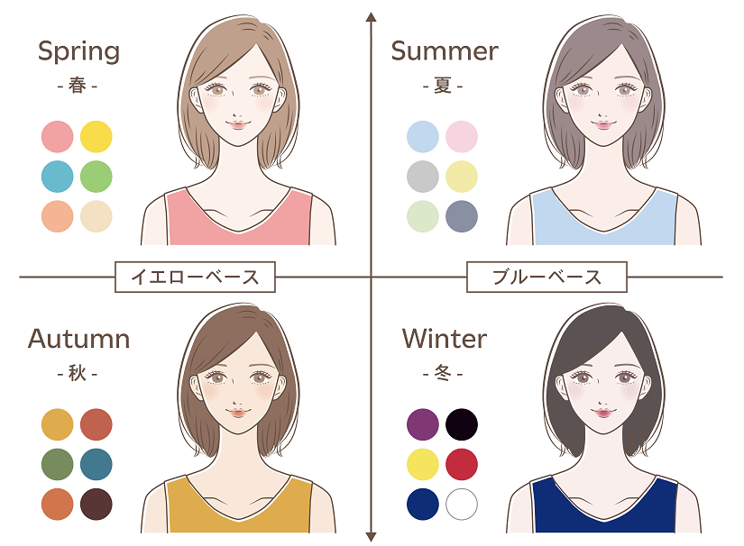 流山校ではパーソナルカラー資格取得講座を開講いたします。